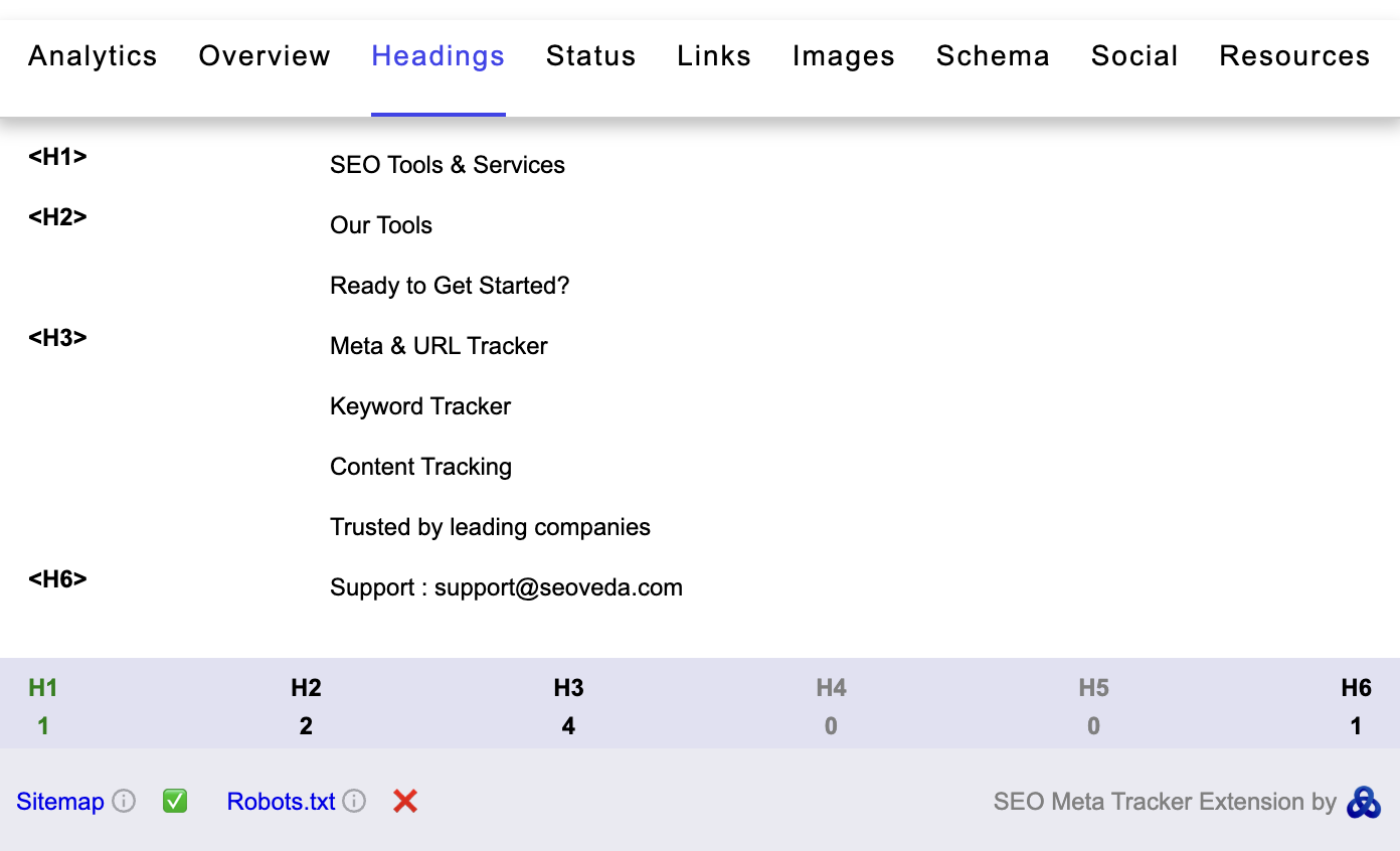 headings